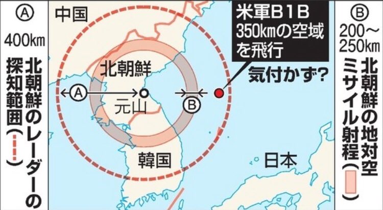 US probing DPRK radar detection capabilities that didn’t scramble US B1B and F15’s which stayed just outside ground missile range.