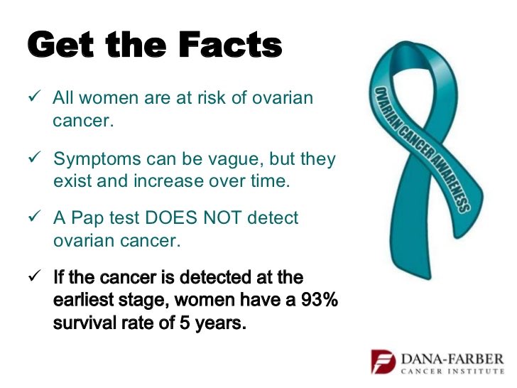KennedyDeaver's tweet photo. Know the facts #ovariancancerawareness @Clemson_SAO https://t.co/Gt4tDuZrIj