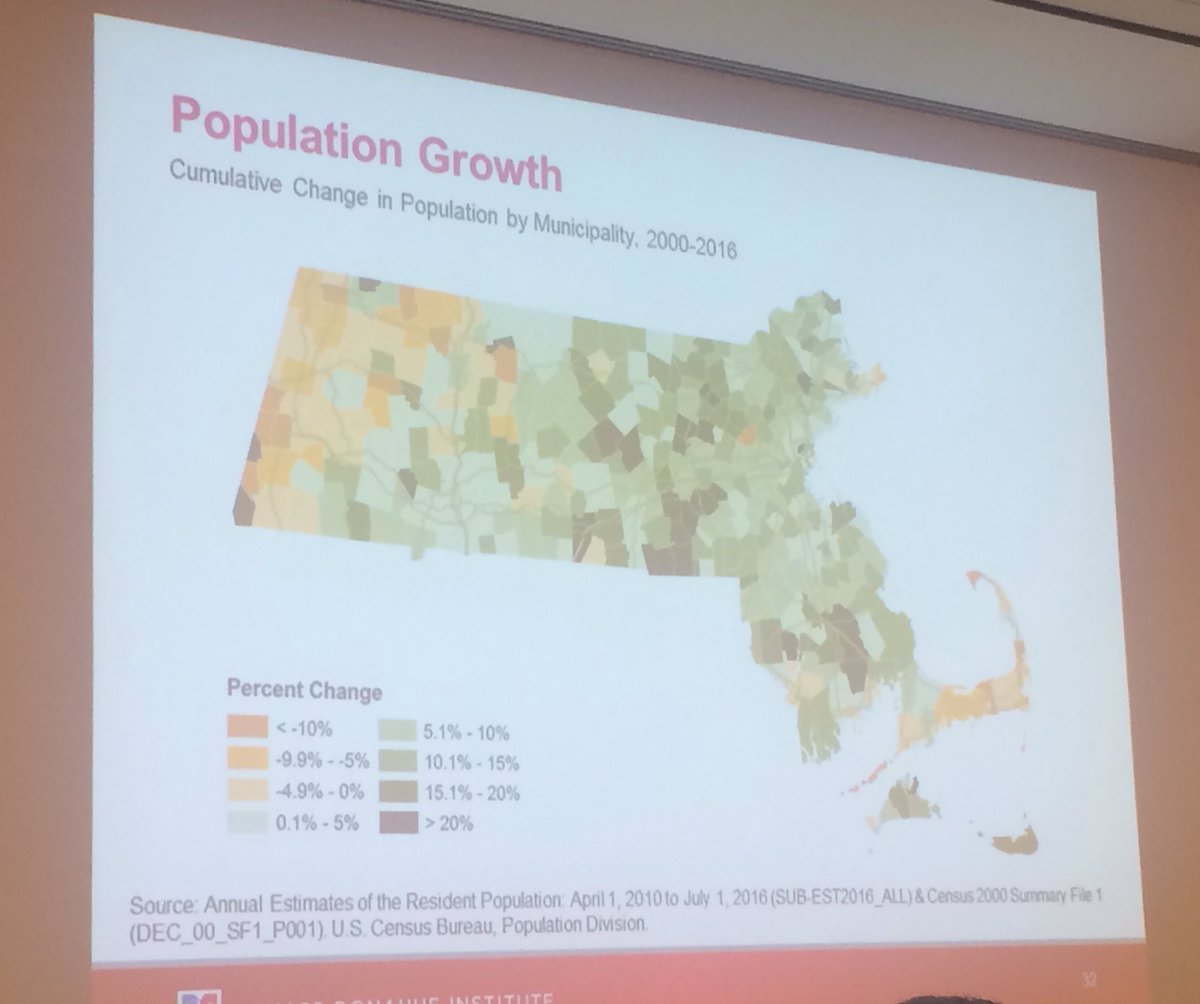 UMASSDonahue's tweet image. Population growth and decline in Massachusetts towns. Prof. Nakosteen at the #MassBenchmarks 20th anniversary @BostonFed