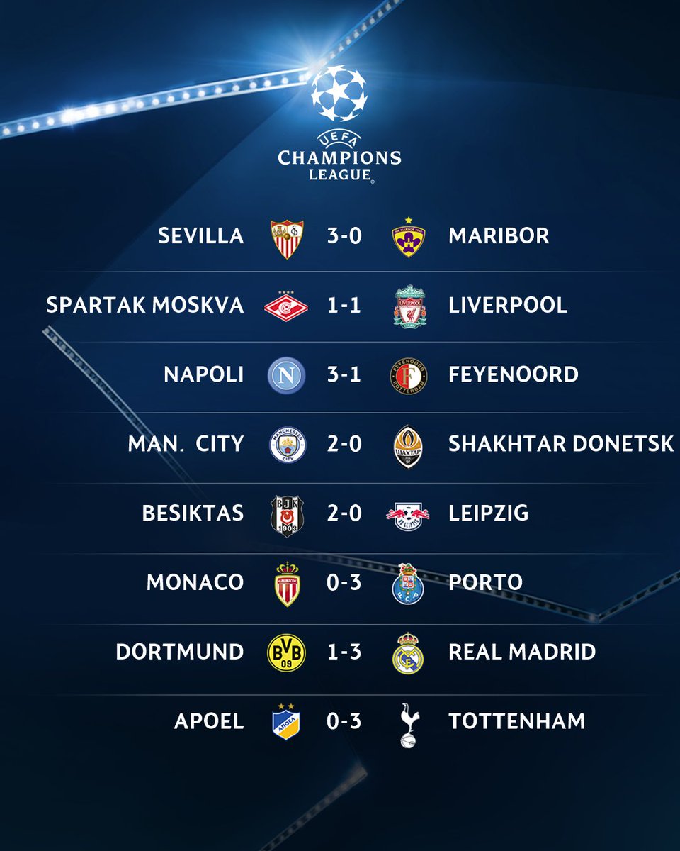 ucl results update