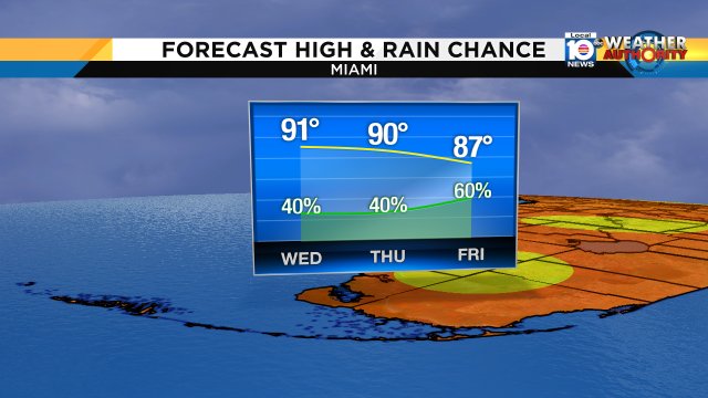 It appears rain will be more widespread by Friday-- that will likely keep high temperatures "down" a few degrees. https://t.co/A9gbCN0xW3