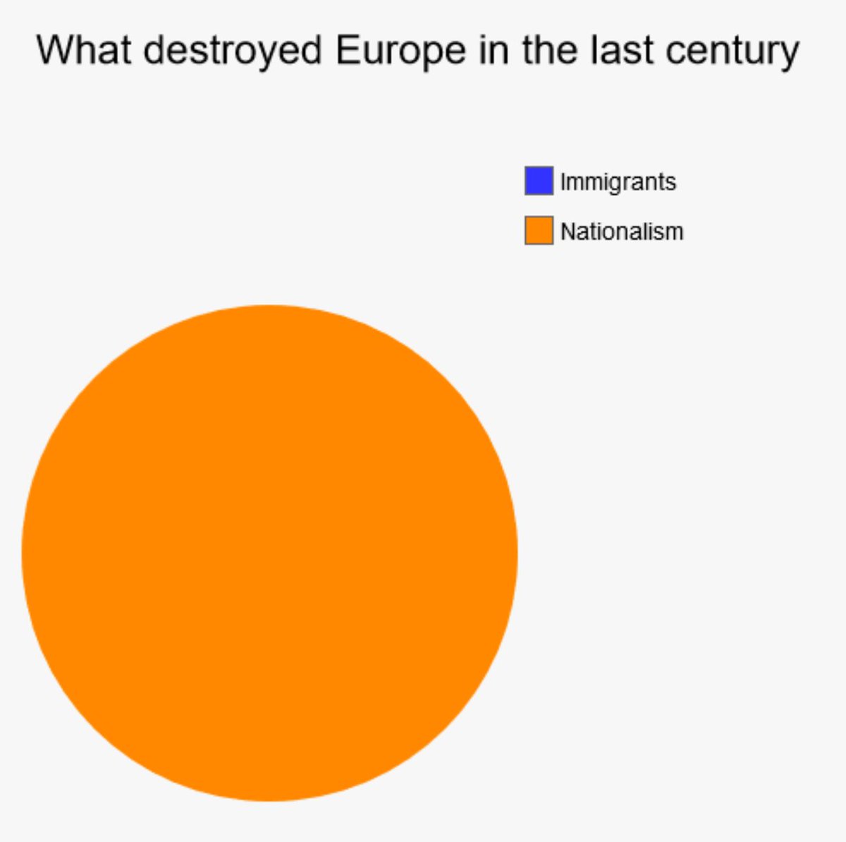 Erasmus Chart