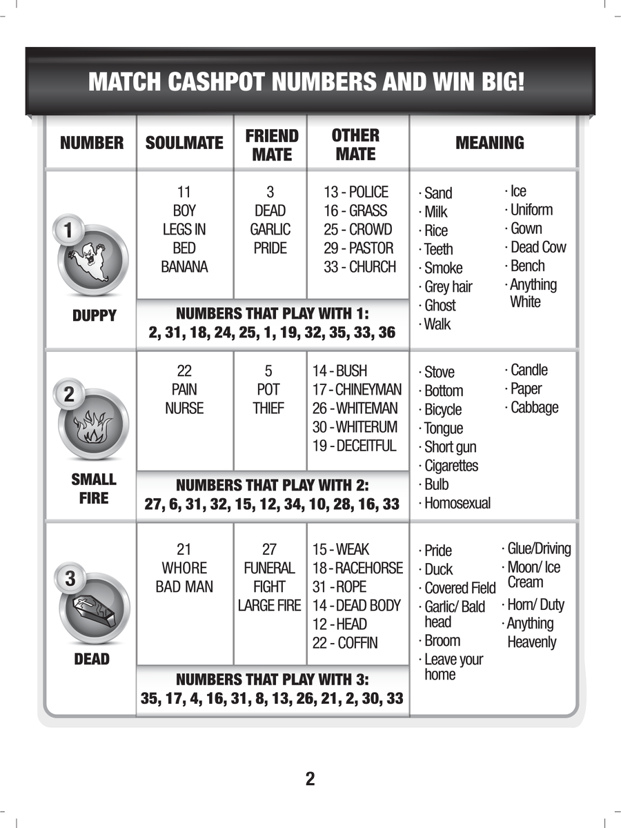 Cash Pot Symbols Chart