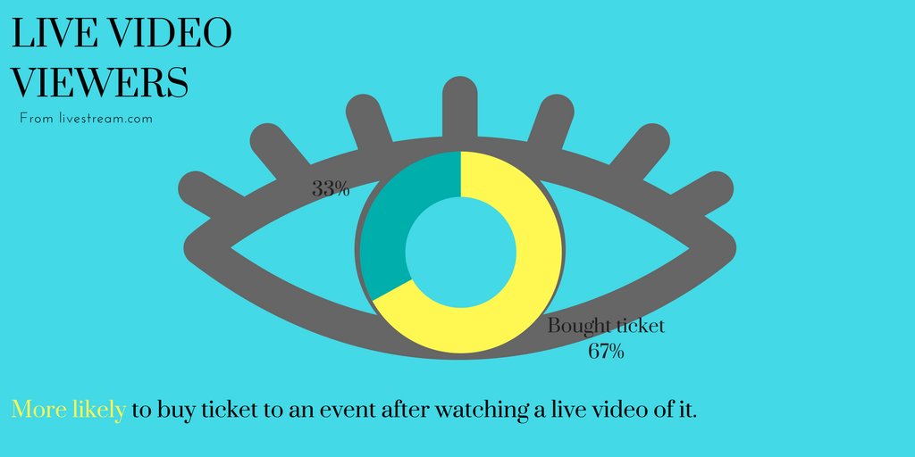 StoryTech's tweet image. Go live and extend the experience of your event. Secure prospective and future exhibitors and attendees. #EventCuration #LiveAV @StoryTech