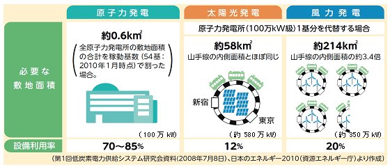 ししゃもまあくつ En Twitter 原子力発電と その他発電のコストと メリットデメリット