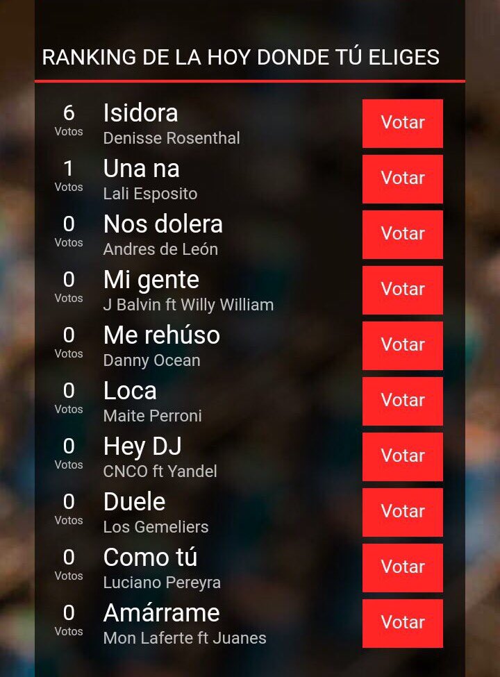 tiohoy's tweet photo. Para votar en el #RankingdeLaHoy debes entrar a https://t.co/cf8vJrhqNI las veces que quieras. Cada media hora puedes votar de nuevo https://t.co/7UVcdaLwTP