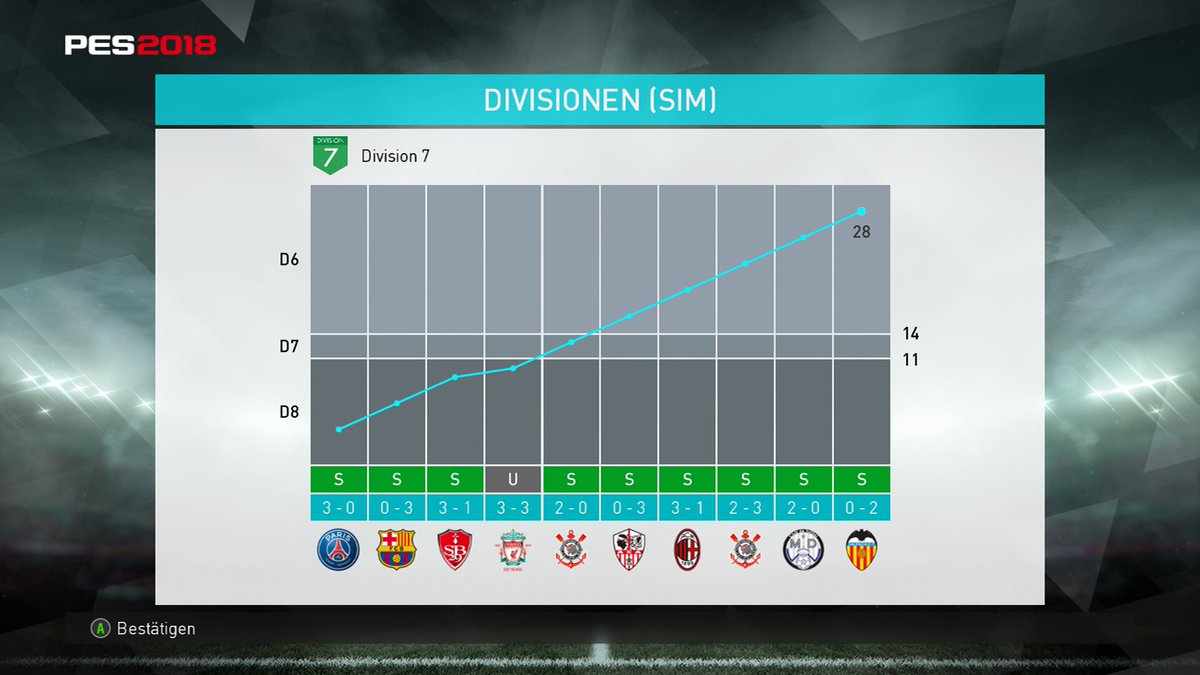 SK_doKtor's tweet photo. How is your #sim season going? #PES2018 #myClub #28of30 #SimMaster #NewFarming @officialpes @Adam_Bhatti @SK_BAGI09 @PesMonster @PesUniverse https://t.co/r3LIMB0BNr