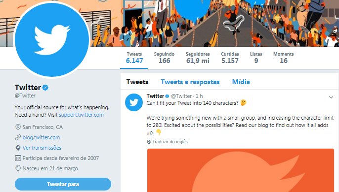 Agora é oficial: Twitter começa a testar 280 caracteres. E você... o que acha da novidade?  
ow.ly/3hPw30frRK6