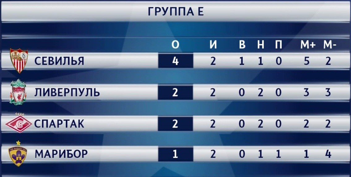 Турнирная таблица лига чемпионов 2025 25