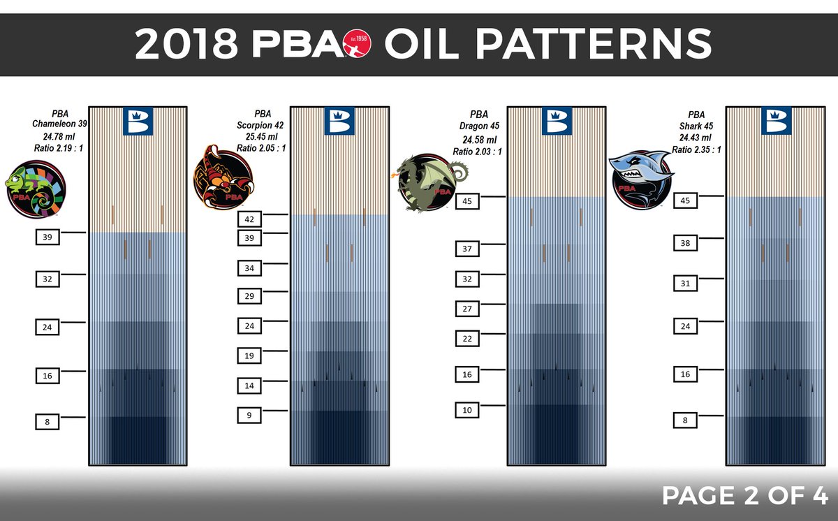 Oil Patterns Simple Inspiration Ideas Oil Patterns Simple Inspiration Ideas