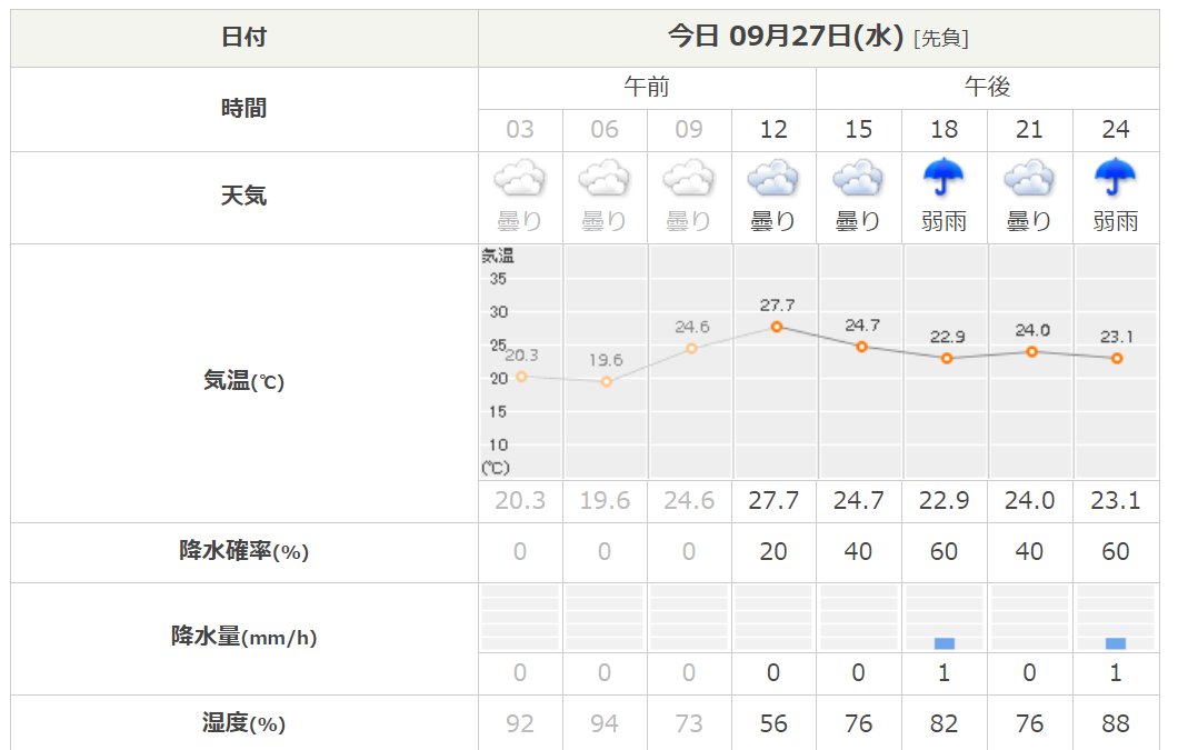 iPRES2017 tweet media