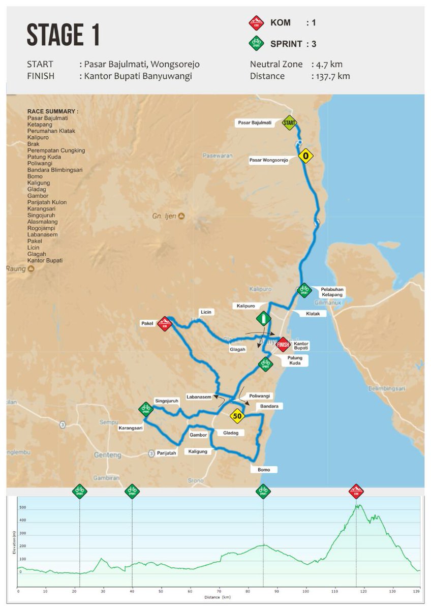 Rute Etape 1 ITDBI 2017

Start :Pasar Bajulmati 
Finish :Kantor Bupati Banyuwangi 
#BanyuwangiFestival
#MajesticBanyuwangi
#PesonaITDBI2017