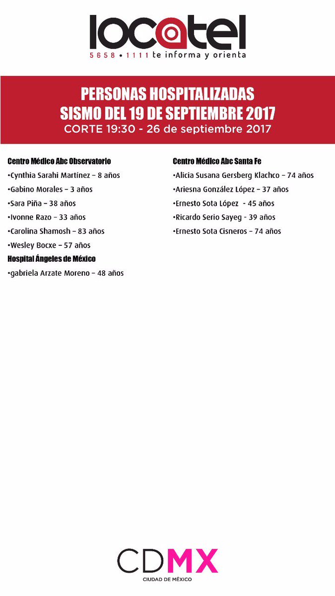 locatel_mx's tweet photo. #AlMomento Lista de personas Hospitalizadas luego del #sismo en la #CDMX. #FuerzaMéxico 🇲🇽. https://t.co/ADCmXCAWJQ