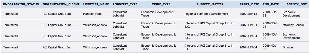 rci capital group