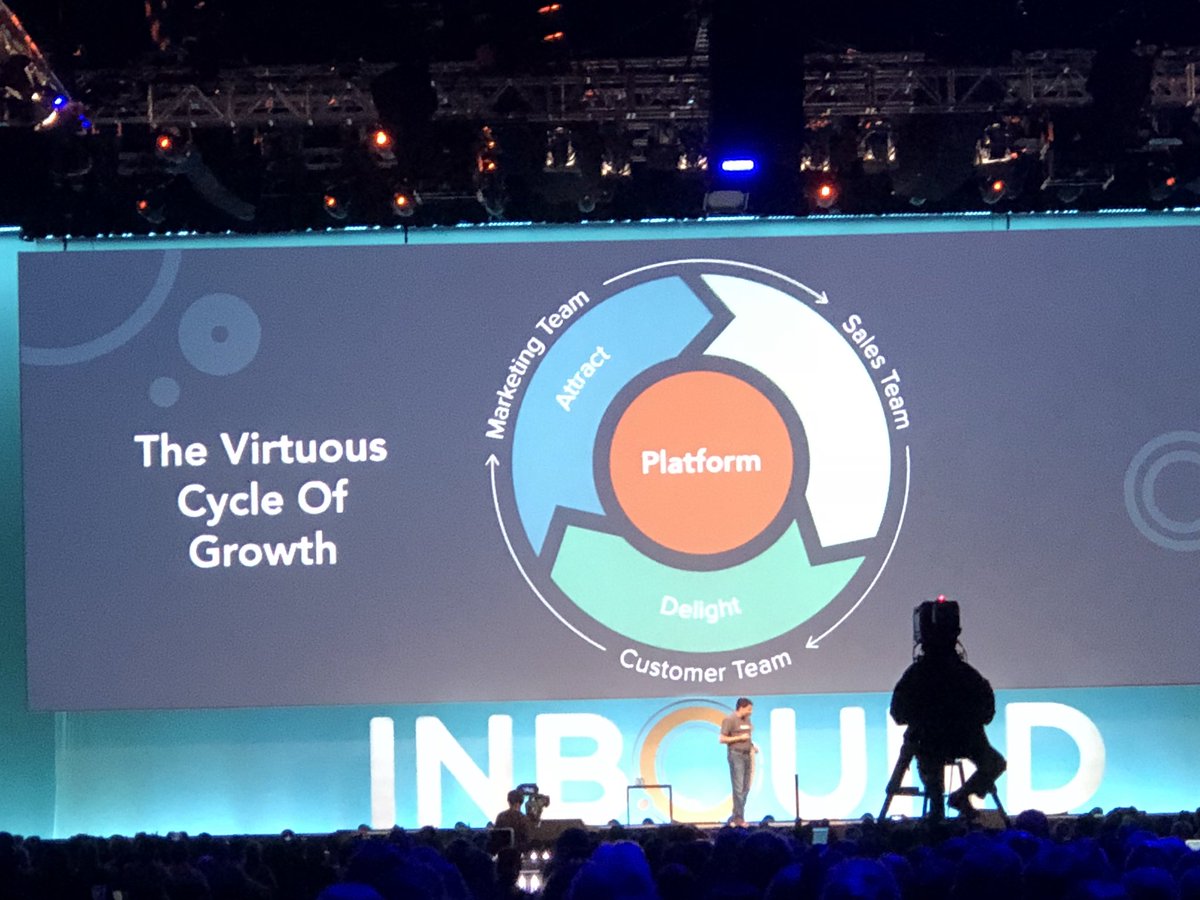 ritzingh's tweet photo. Thank you for sharing your story, vision for all @HubSpotAgencies &amp; growth direction for all #INBOUND17 #INBOUNDsolo #inboundarm https://t.co/YpkWcP39rU