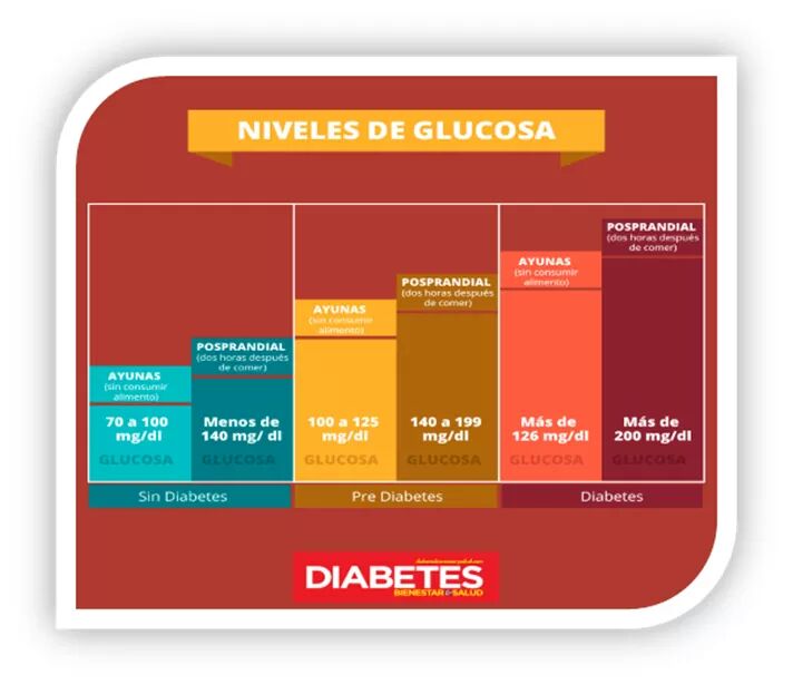 PnDiabetes's tweet photo. Importante y para tener en cuenta #PND #Diabetespy https://t.co/y9qz5yktu0