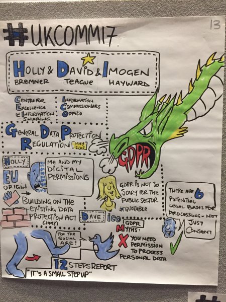 InfoShareCoE's tweet photo. Here's a drawing of the GDPR #infoshare presentation at the #ukcomms17 conference yesterday - check out the slides https://t.co/ds1NCtaNj0 https://t.co/hPnYLtdpHk