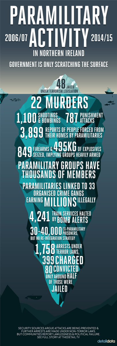 Stormont Circles (@stormontcircles) on Twitter photo 