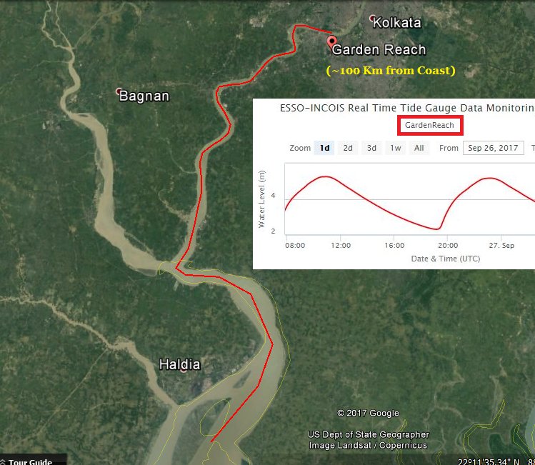 CPDAC_India's tweet photo. Tidal Influence can b felt far upstream in the rivers as much as 100 Km (and even more) like at Garden Reach !!! https://t.co/ypVQ2nAdtH
