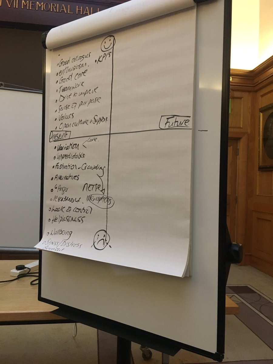linseytweets's tweet image. Today&apos;s focus is collaborative design with @SimonRDodds @BelfastTrust #flowdesign