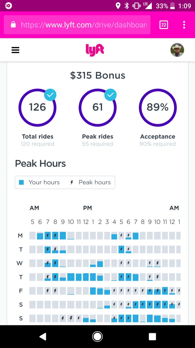 LDulmaa's tweet image. Less than 2 years more 9000 rides with 4.8 rating!!! I believe give me break!!! I deserved!!!