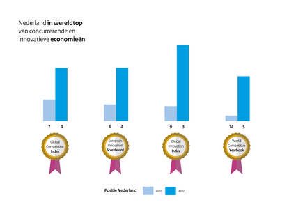 Mooi nieuws vandaag: lancering nieuw EZ scale up fund @MinisterieEZ <a href="/startupfesteu/">StartupFest Europe</a> Week van de Ondernemer #WvdO in 010 en NL op 4 in #WEF