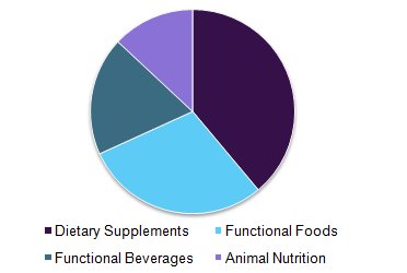 GrandViewInc's tweet image. #FunctionalProtein are those ingredients that induce biological effect when consumed by human or animals.
Read @ goo.gl/LmwzqM