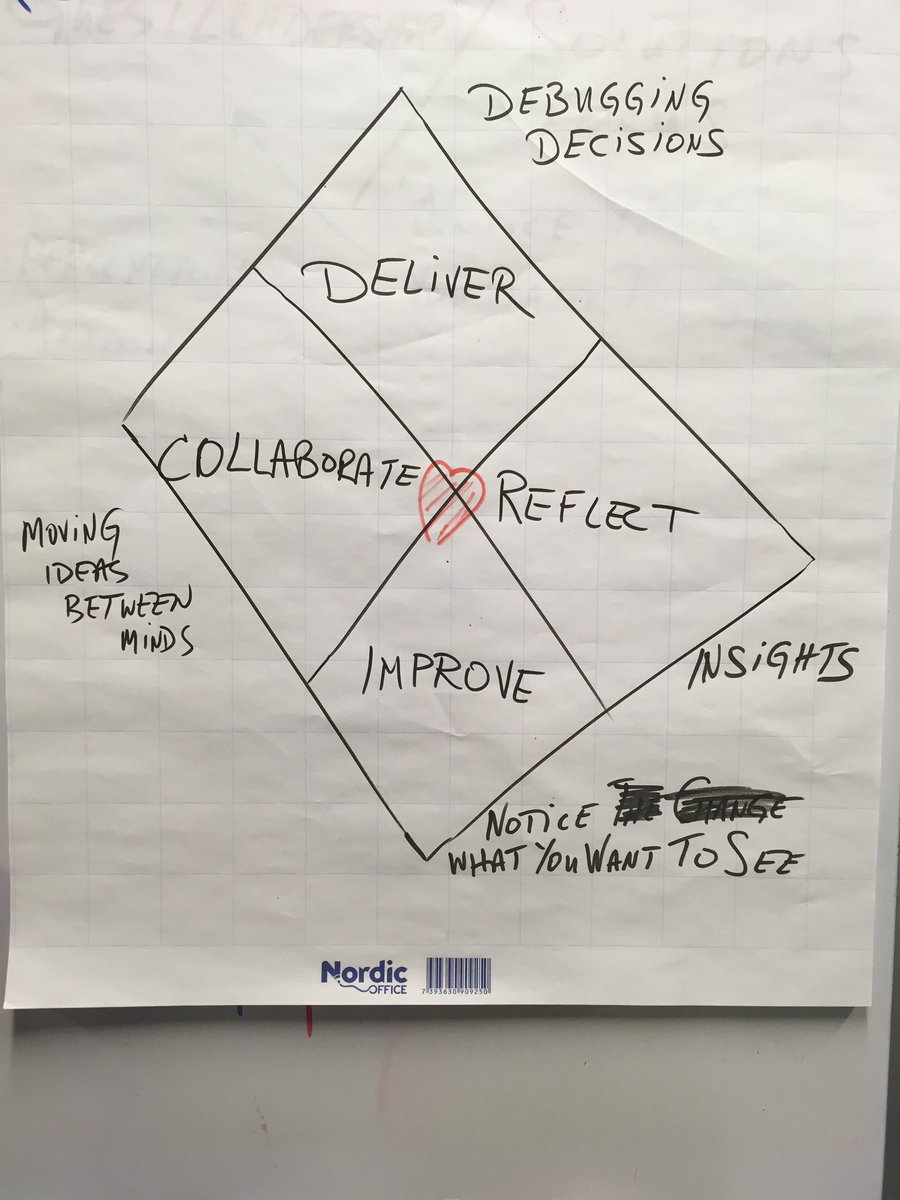 TotherAlistair's tweet image. My new teaching structure. #AdvancedAgile #HeartOfAgile