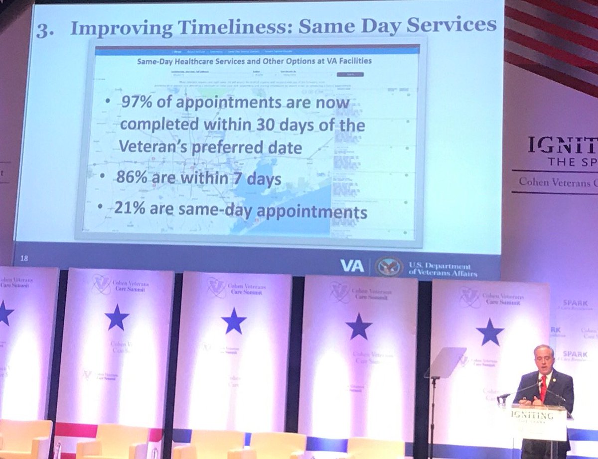 Sec of VA <a href="/SecShulkin/">Dr. David J. Shulkin</a> states reduced VA appointment wait times- 97% w/in 30 days, 21% same day. Still work to be done but improvements 👍🏼