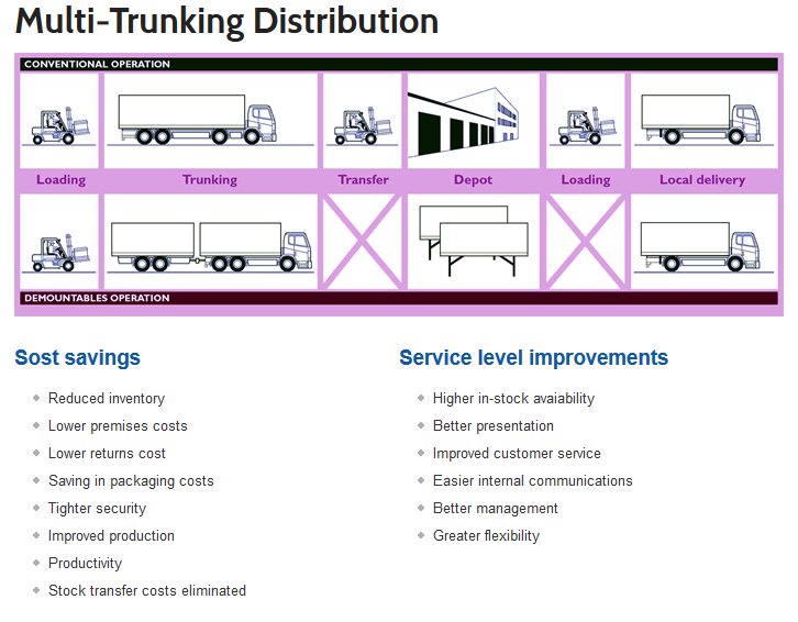 Why The Demount Concept is such a good one. If you would like to learn more contact the market leaders <a href="/abelsystemsltd/">Abel Systems Ltd</a>