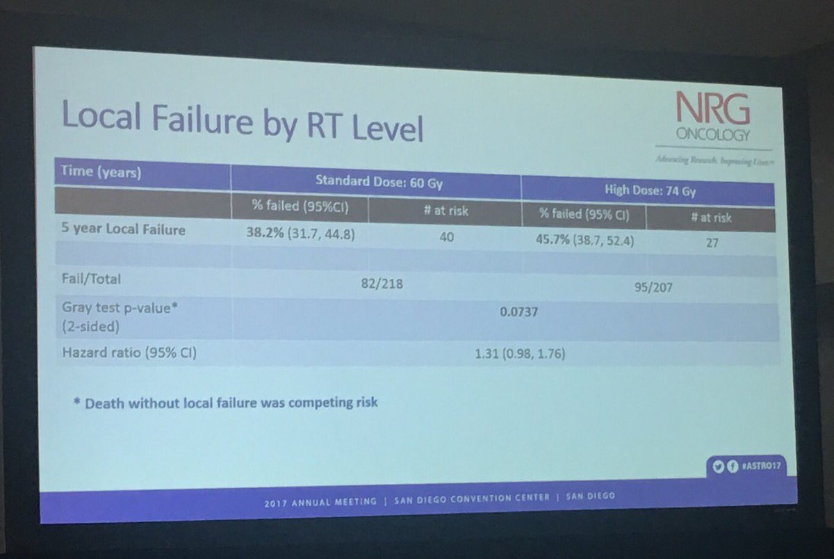 DrewMoghanaki's tweet photo. RTOG 0617 update: 60Gy CRT resulted in 5yOS= 32%. Very high for this group. Reminder: achieved w/o elective nodal coverage. #ASTR017 #radonc https://t.co/oaYmsqvUhy