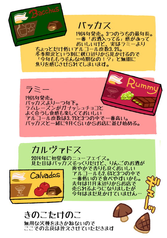 ムツ A Twitter バッカスの方がラミーよりいっこ年上というのが非常にもえると思うのだなあ私は きのこたけのこは仲良くしててください