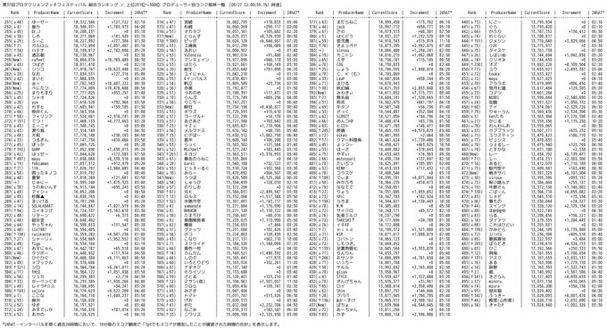 デレマスボーダーbot Imcgborder 17年09月 Page 2 Twilog