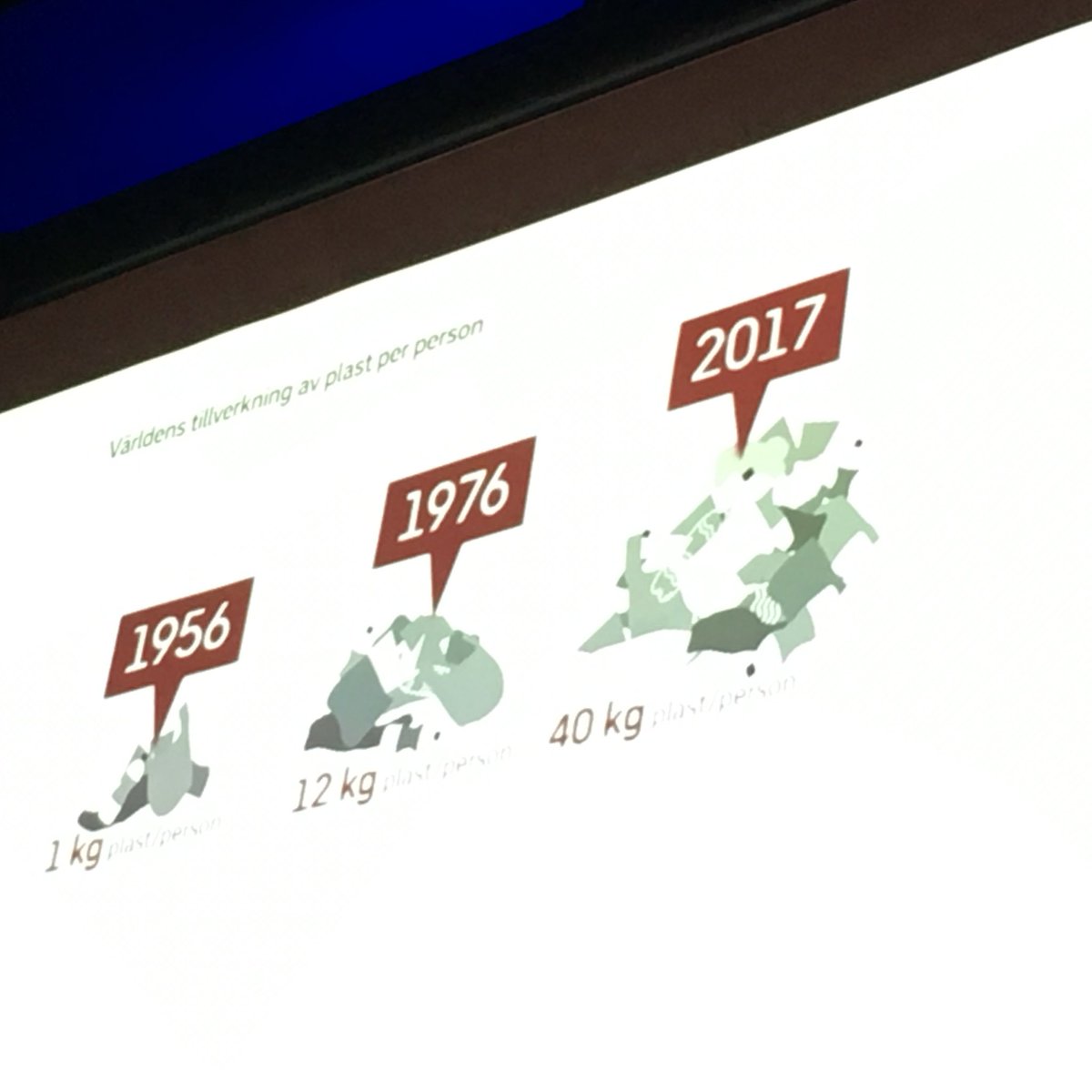 På 70 år har mängden plast per pers ökat 40 ggr och befolkningen har ökat från 2,5 till 7 miljarder - vad innebär det för våra vatten?