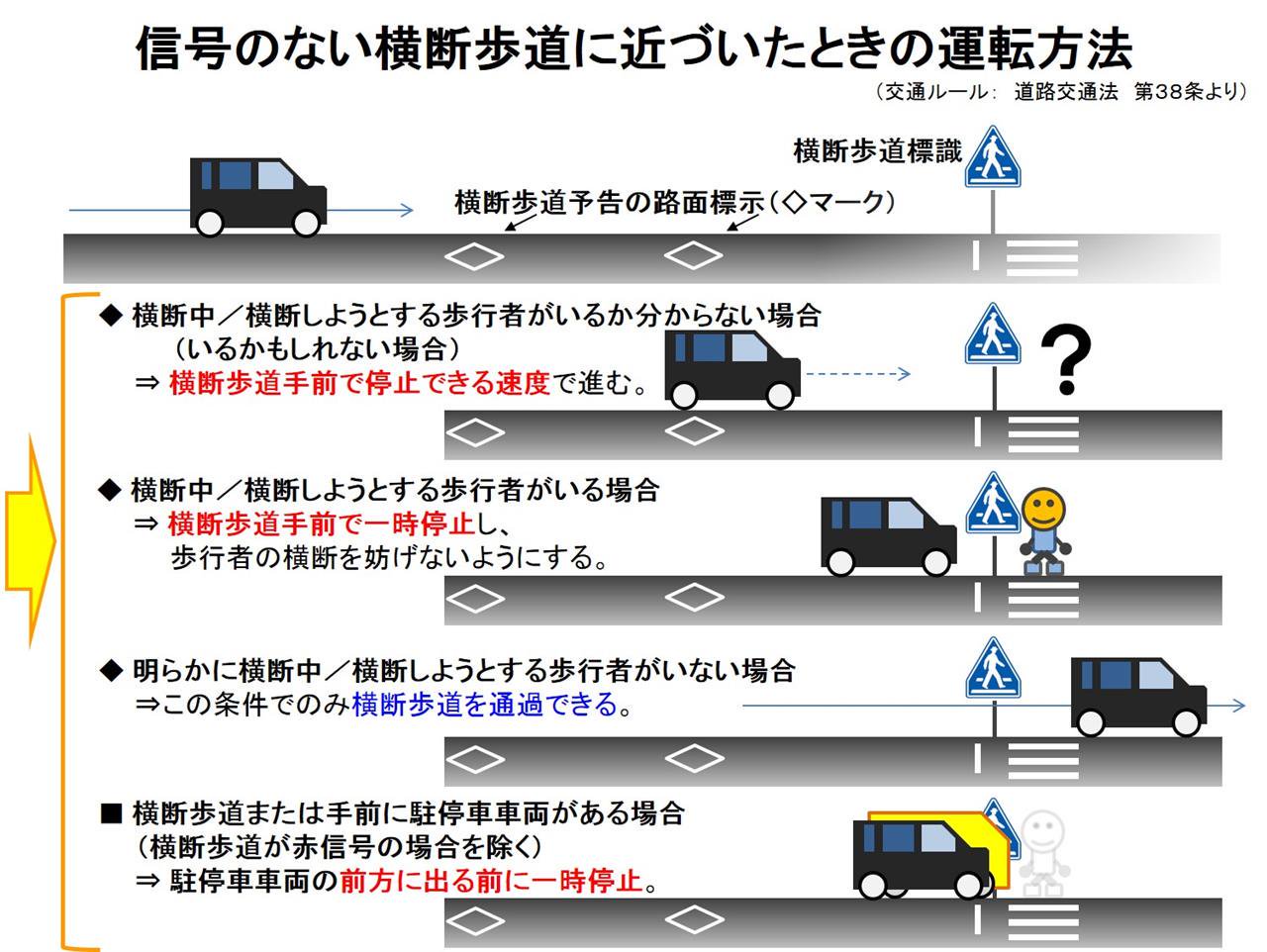 とまるん＠信号のない横断歩道（交通安全） on Twitter "信号のない横断歩道は歩行者優先。渡ろうとする歩行