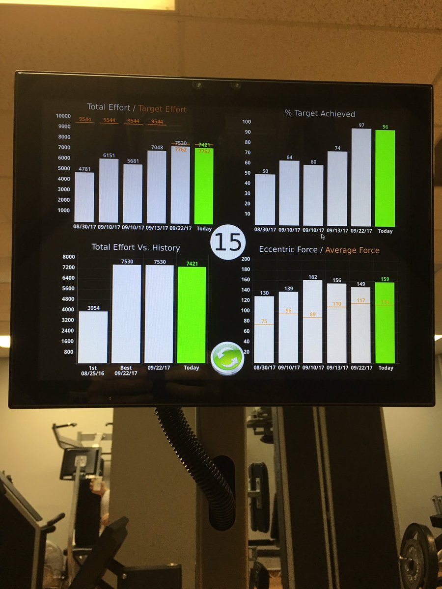 #Exerbotics is the pinnacle application of #exercisescience. Check out our #connectedfitness tech at #theexercisecoach studio near you