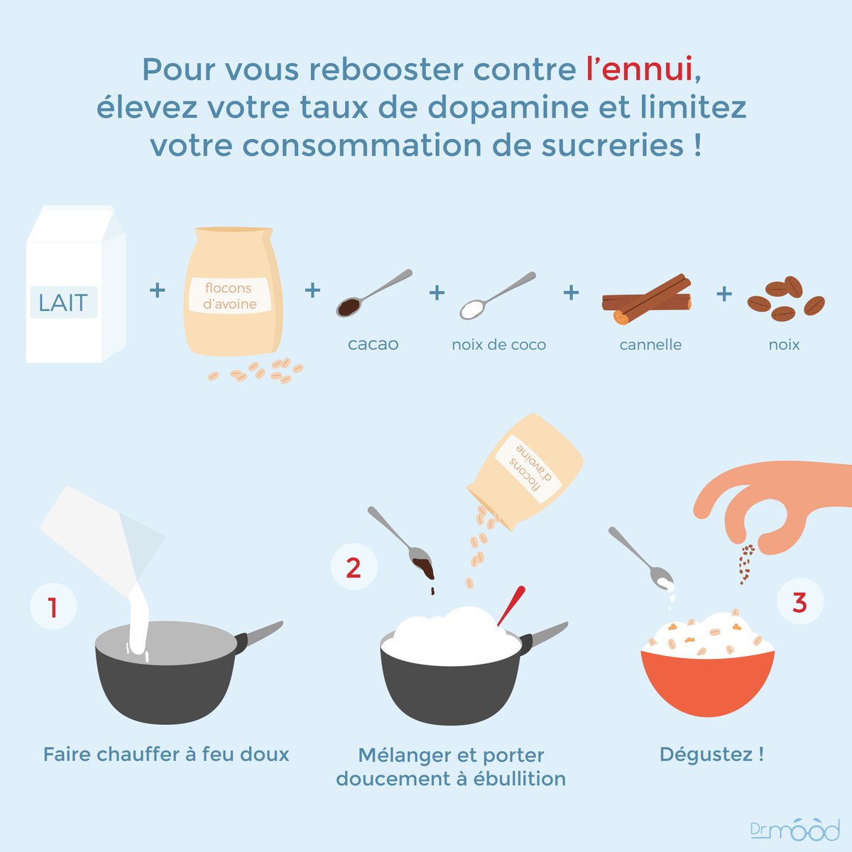 DocteurMood's tweet photo. [ RECETTE DU JOUR ] 😋 Contre #lennui, Dr Mood vous propose une recette #énergisante 💪à base de porridge flocons d'avoine, chocolat et noix 😍 https://t.co/xVOzONTmPX