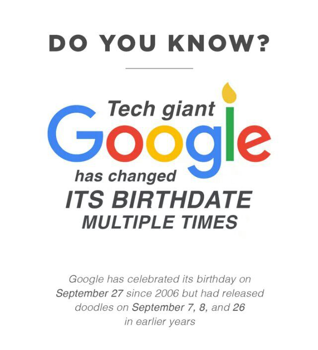 4brosocial's tweet photo. Google celebrates 19th birthday with nostalgic doodle 
https://t.co/0OpYOsBNVf #Happy19thBirthdayGoogle! 
#GoogleDoodle #HappyBirthdayGoogle https://t.co/zhMS16YYtt