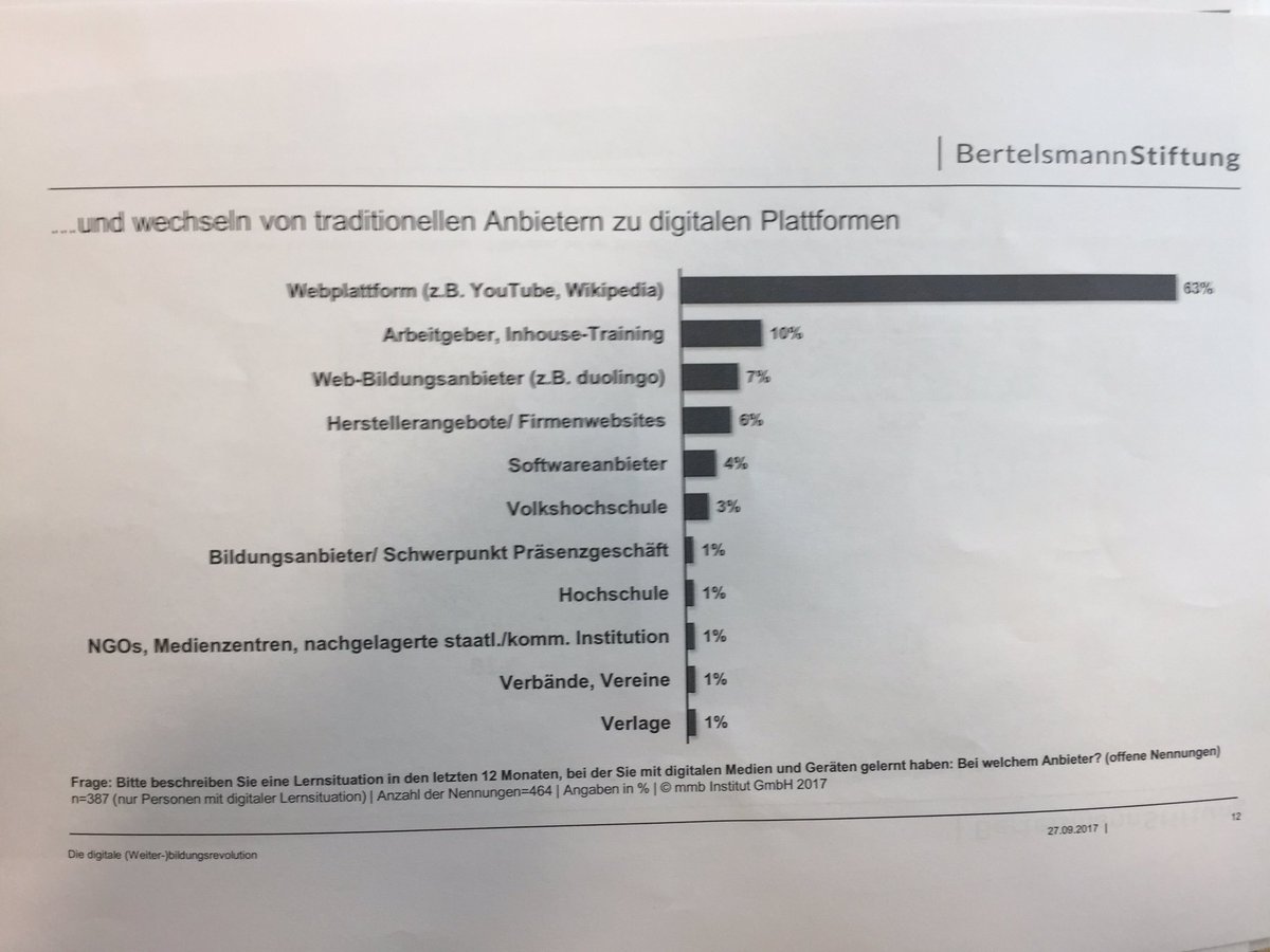"Digitalisierung demokratisiert Bildung." <a href="/JoergDraeger/">Jörg Dräger</a> #keynote #keboe17 Jahrestagung #Erwachsenenbildung #digitalisierung #LLL