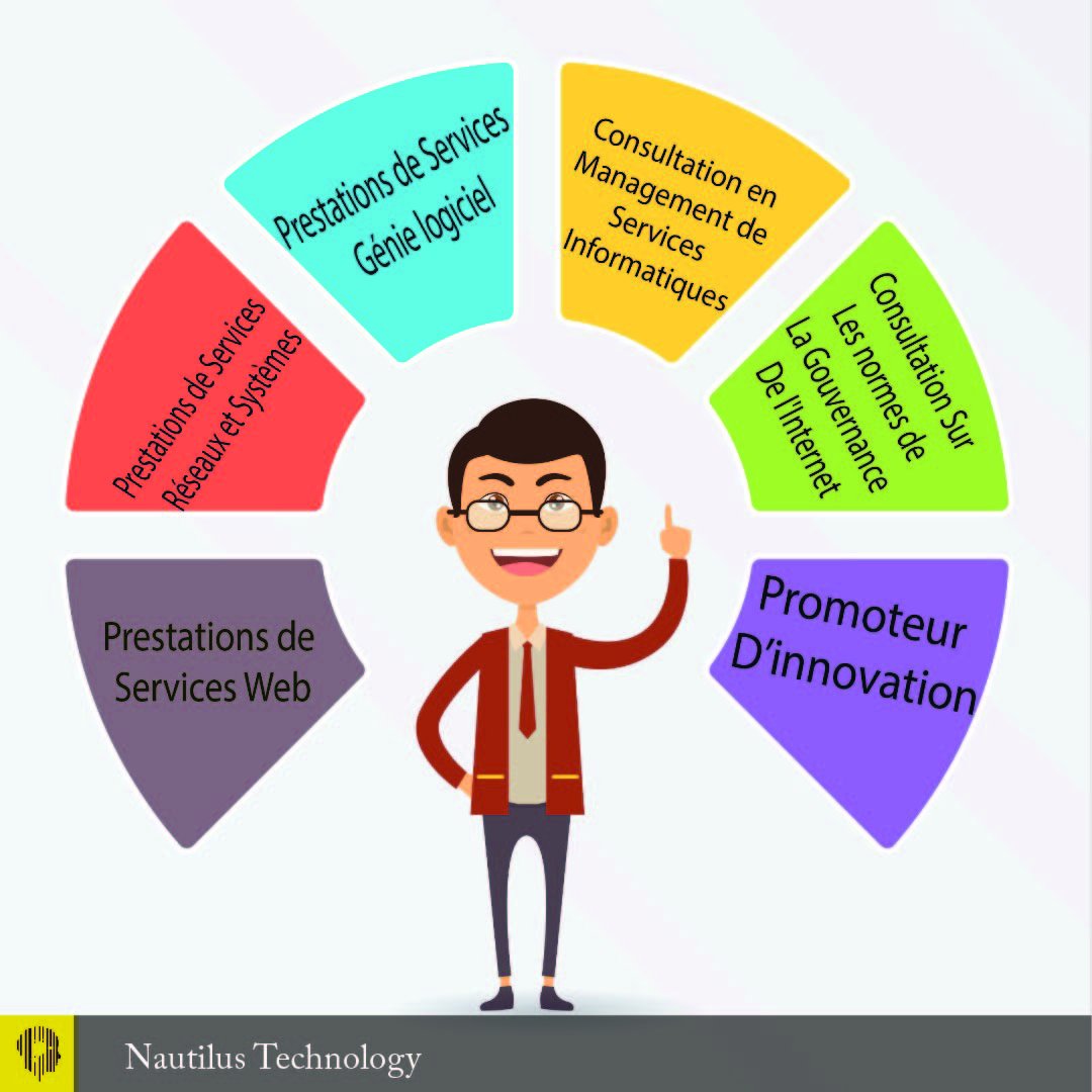 Nautilus_Techno's tweet photo. Leading Innovation with Nautilus Technology.
https://t.co/pVPN75IEi6 https://t.co/qtjhcvtkxX