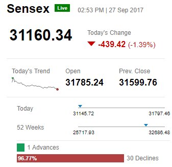 ETMarkets tweet picture