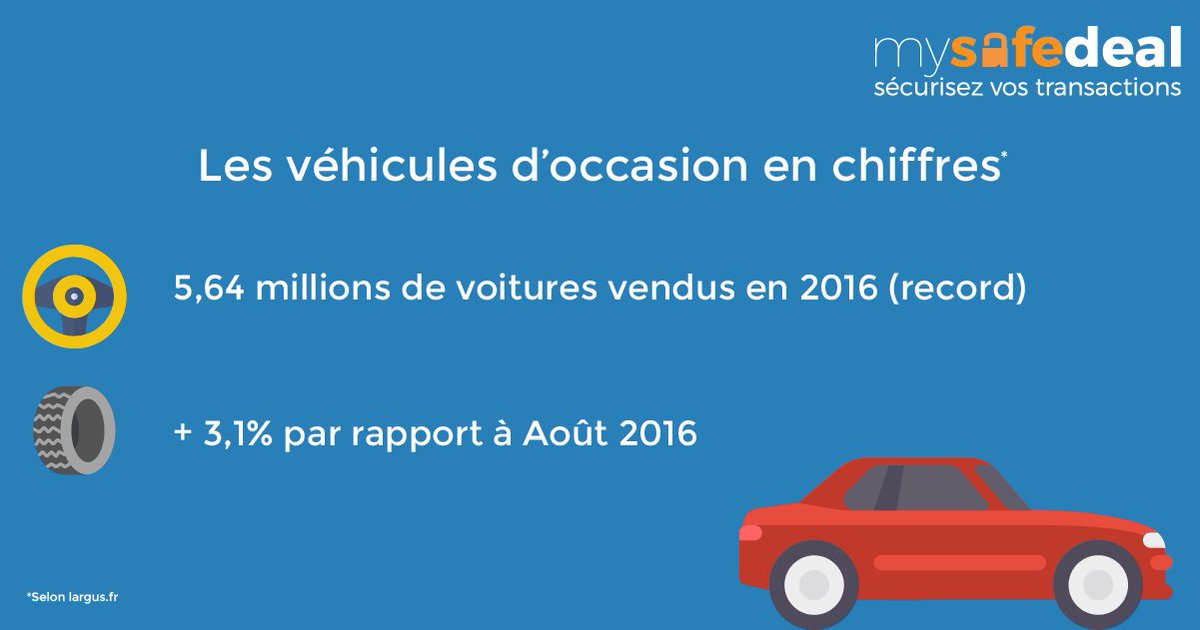 Le marché de la voiture d'occasion est en route pour battre des records #occasion #auto #bonplan

mysafedeal.eu/blog/tout-roul…