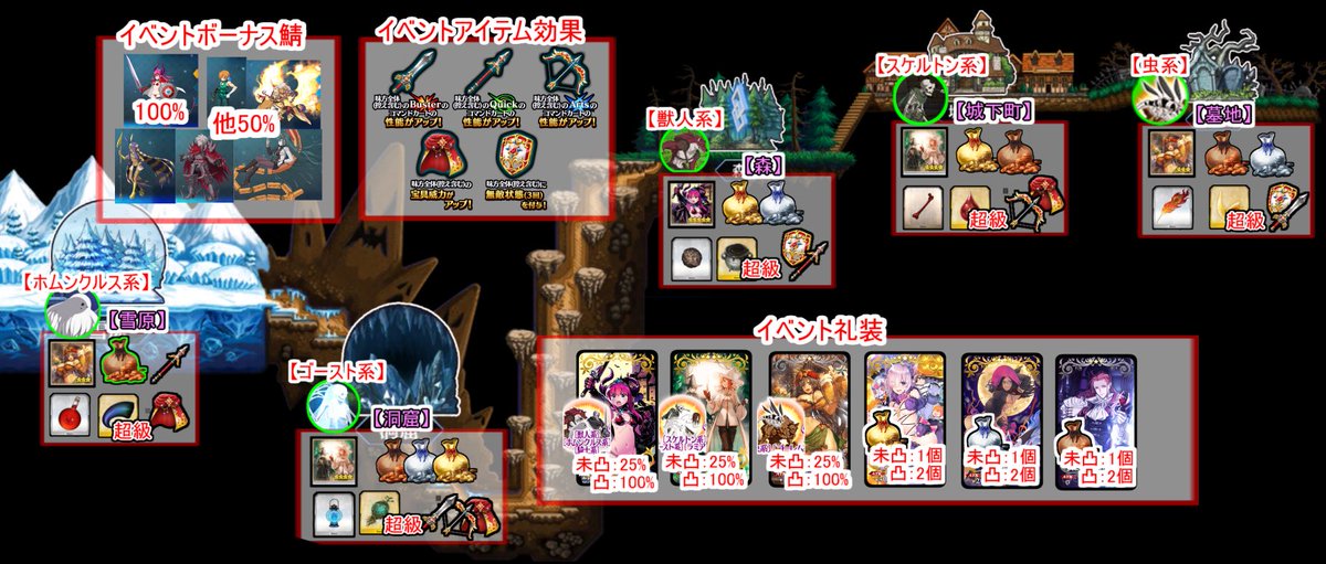 Fgo ハロウィン復刻イベントを効率よく進めるための解説画像やq A Togetter