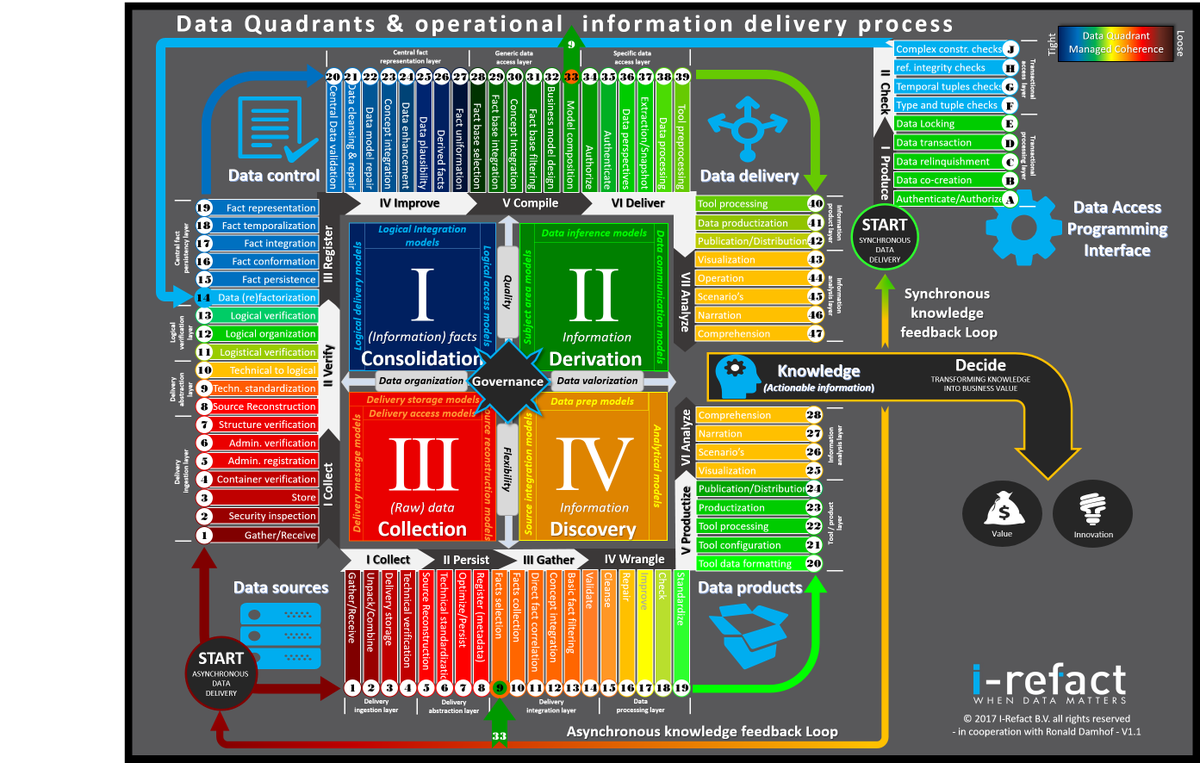 FSDataArchitect's tweet photo. @data42morrow There will be #dataquadrants posters available! PM me if you want one (size: A0!) https://t.co/qNDQZz6jaG
