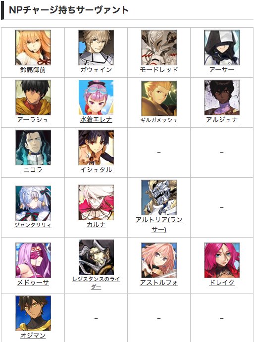 Fgo攻略班 Appmedia 今回のイベントの注意点 絶対に覚えておくこと エネミー追加礼装が超重要 自力でドロ効率を上げられる 追加出現の影響で３ターン周回はほぼ不可能 ニトクリスやパラケルススなど高npチャージ持ちが有用 T Co