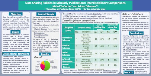 C0PE's tweet photo. Research examining interdisciplinary differences in journal data sharing policies. Presented at #PRC8 #datasharing https://t.co/VHwH8HygRi https://t.co/ccm8tS83zY