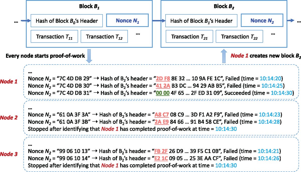 Bitcoin mining jobs