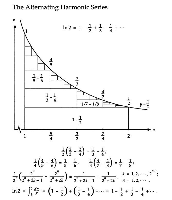 alternating harmonic series alternating harmonic series
