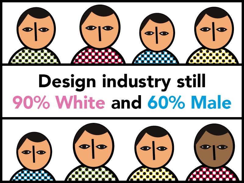 StrudelDesign's tweet image. Today for #NIW2017 we're asking why diversity is so low in the design industry... designweek.co.uk/issues/31-july…