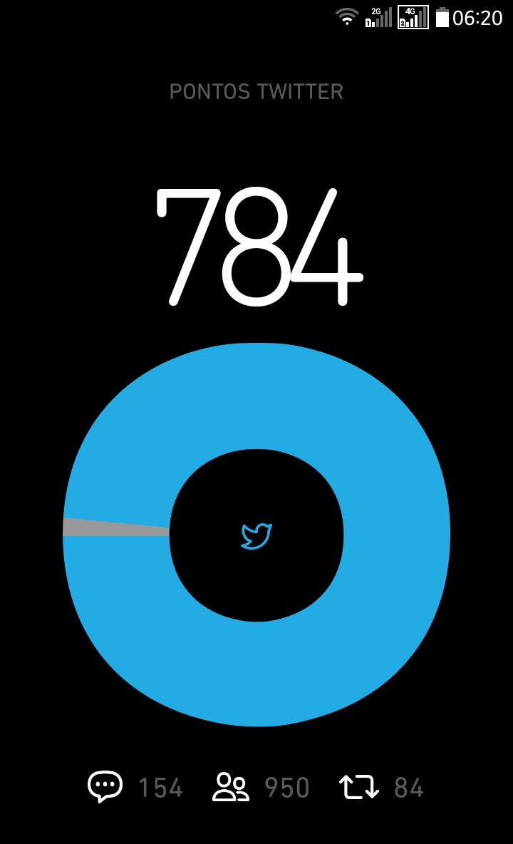 #BetaQuerLab
Faltando Pouquinho p fechar!!!!